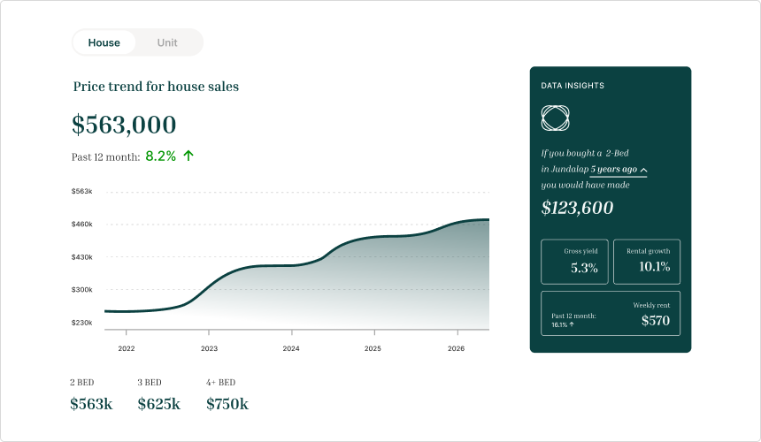 A data visualisation feature from our mortgage broker website template